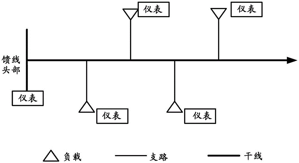 System, method and apparatuses for distribution network reconfiguration and a tangible computer readable medium