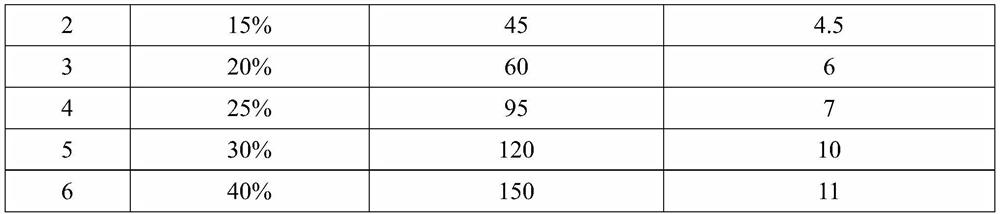 A kind of high temperature resistant coating with electromagnetic shielding performance and preparation method thereof