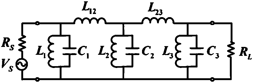 Generalized filter comprehensive method