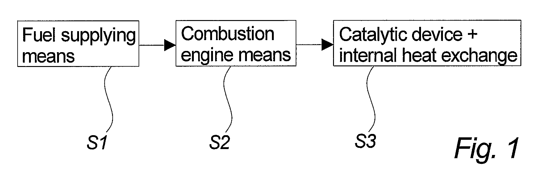 Method For Treatment Of A Fluid Quantity Including Chemical Reacting Means Such As Combustible Materials And A Catalytic Device