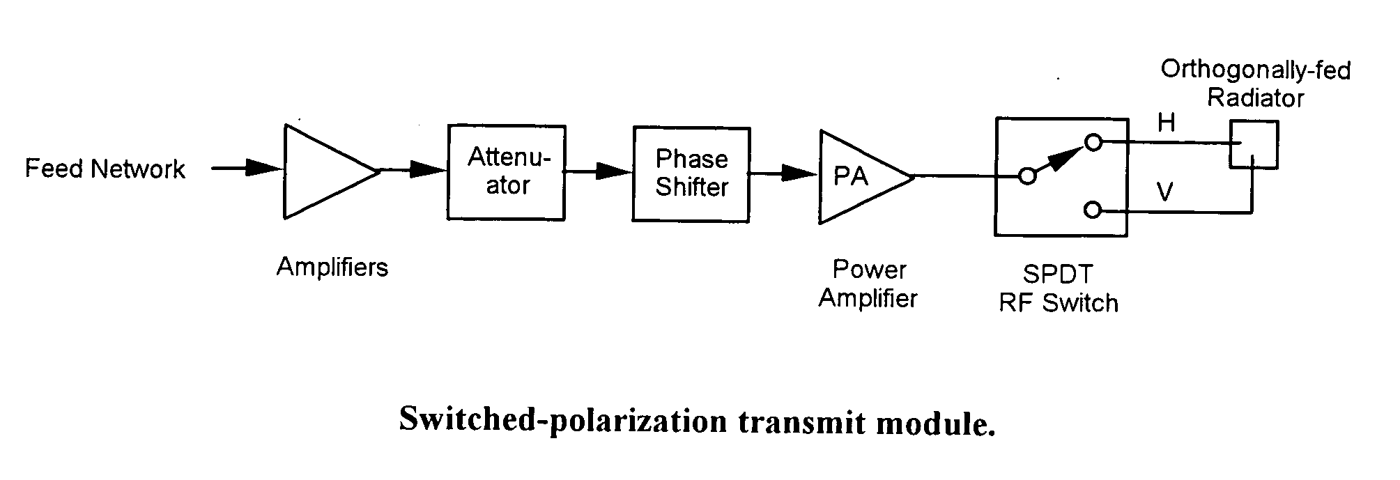 Device and method for polarization control for a phased array antenna