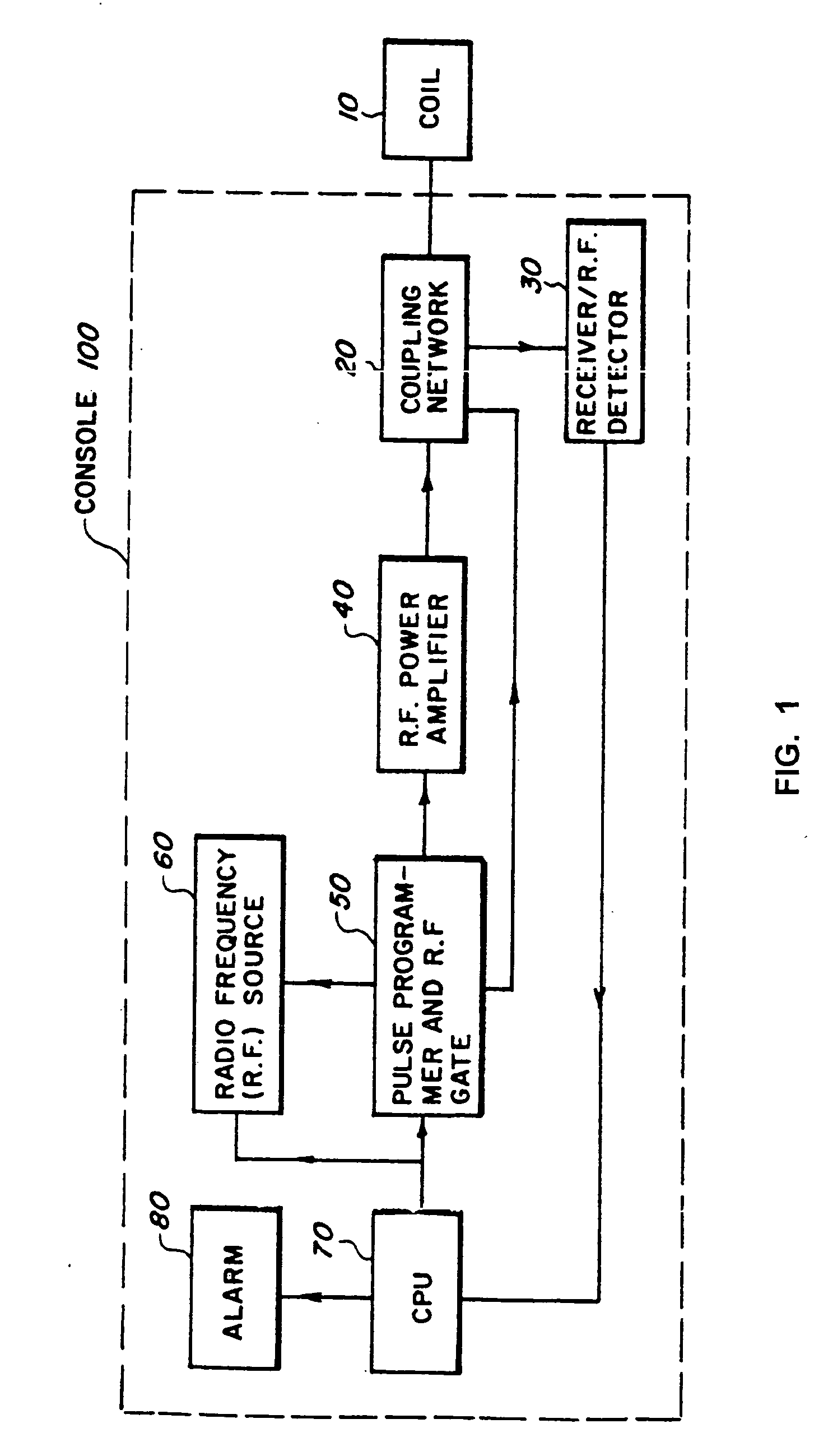 Cancellation of ringing in magnetic resonance utilizing a composite pulse