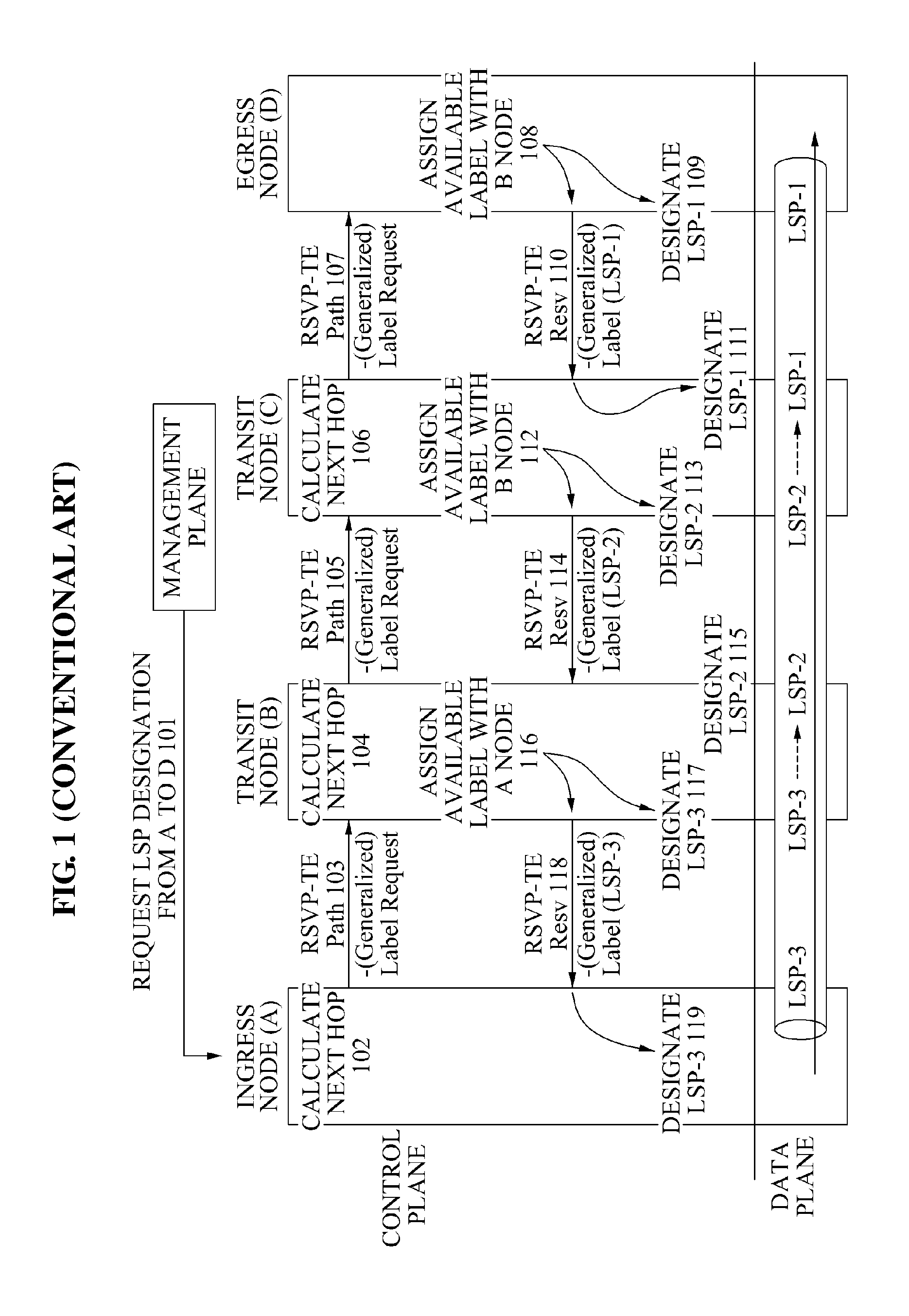 Apparatus and method of controlling lsp of rsvp-te protocol using label with availability of end-to-end range