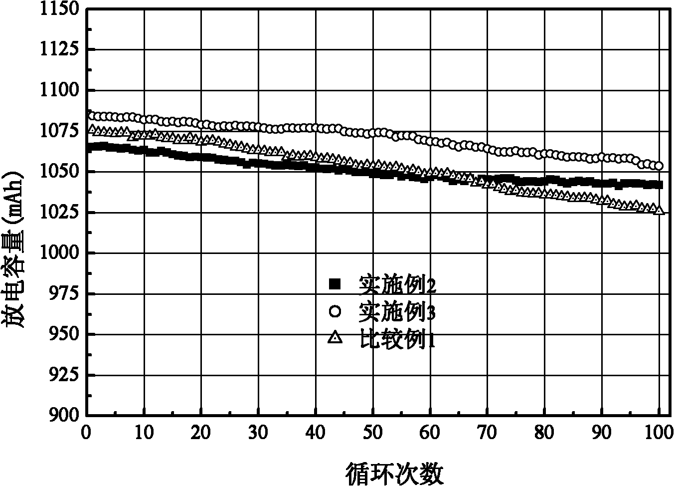 High-temperature lithium ion battery electrolyte and lithium ion battery
