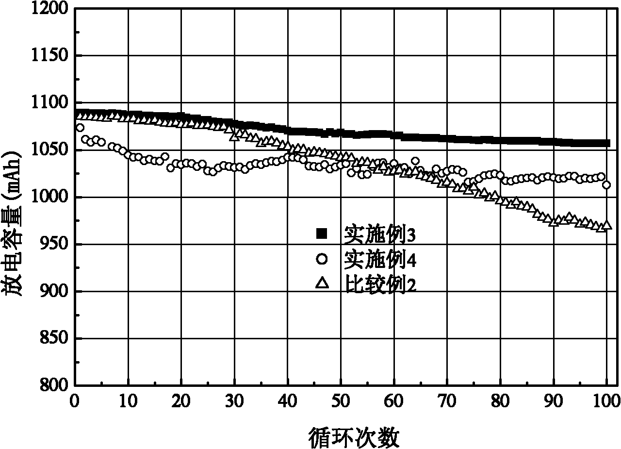 High-temperature lithium ion battery electrolyte and lithium ion battery