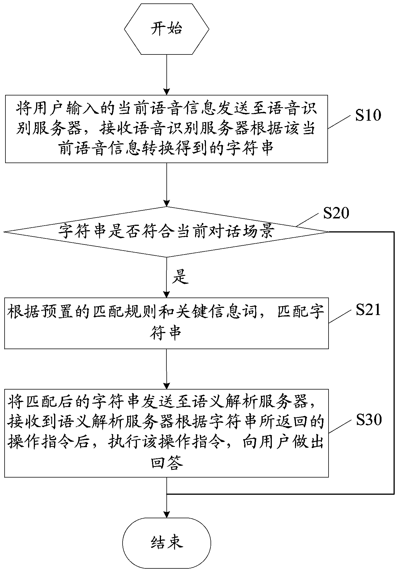 Voice interaction method and system and interaction terminal