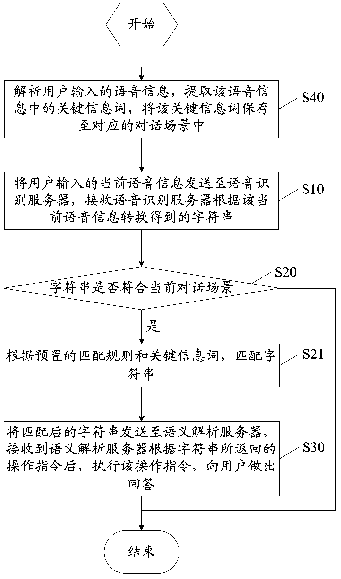 Voice interaction method and system and interaction terminal