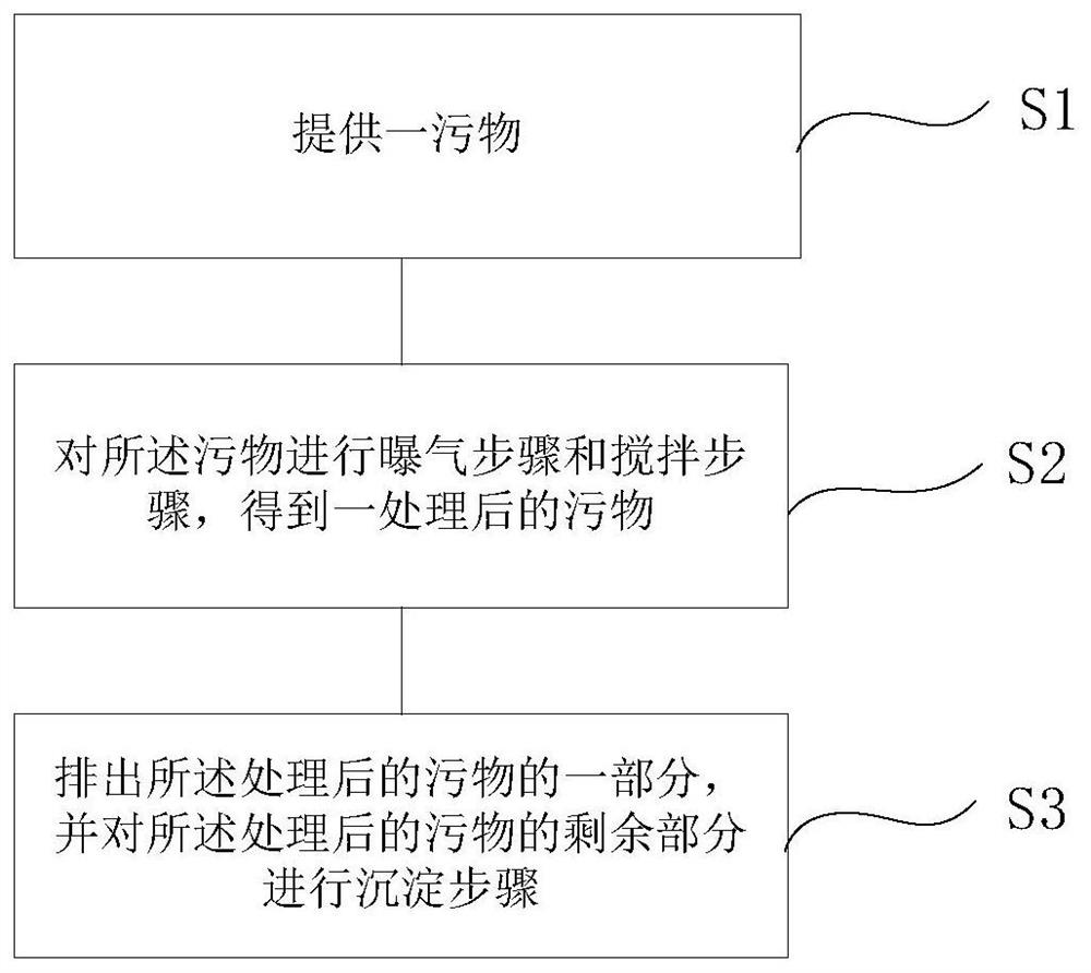 Method and device for short-cut nitrification of sewage