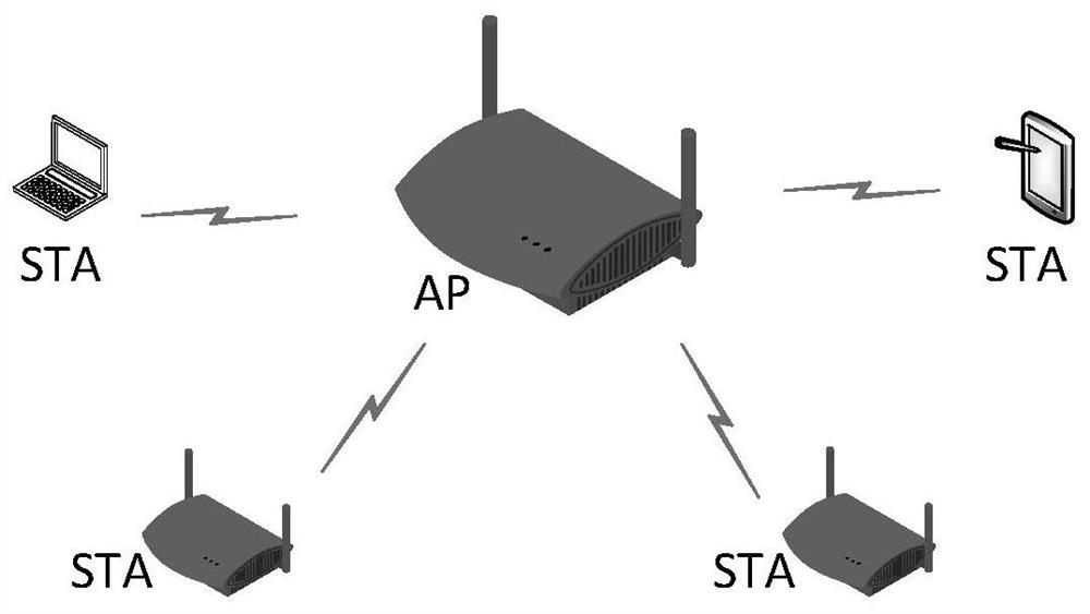 Remote wireless access automatic cascading method and system