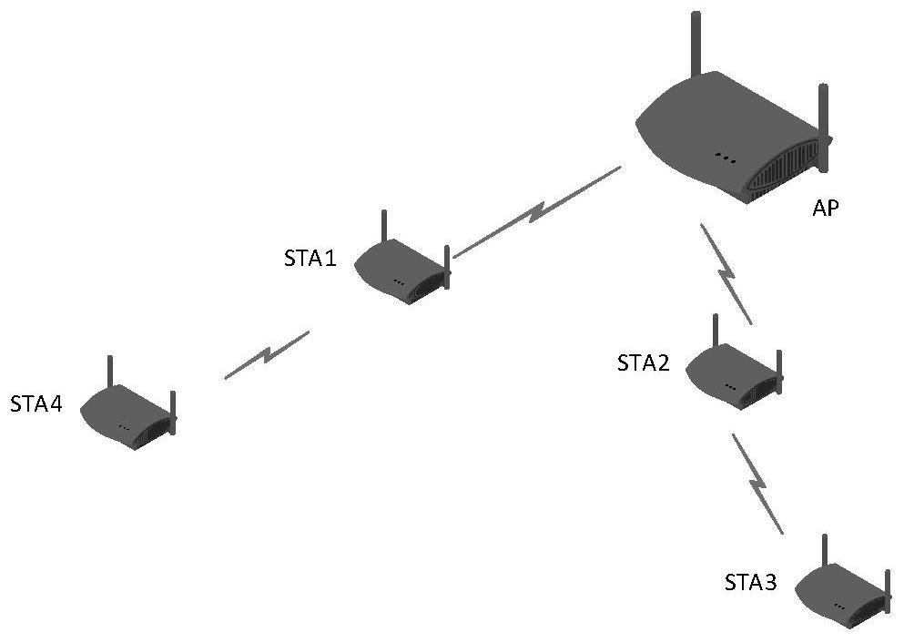 Remote wireless access automatic cascading method and system