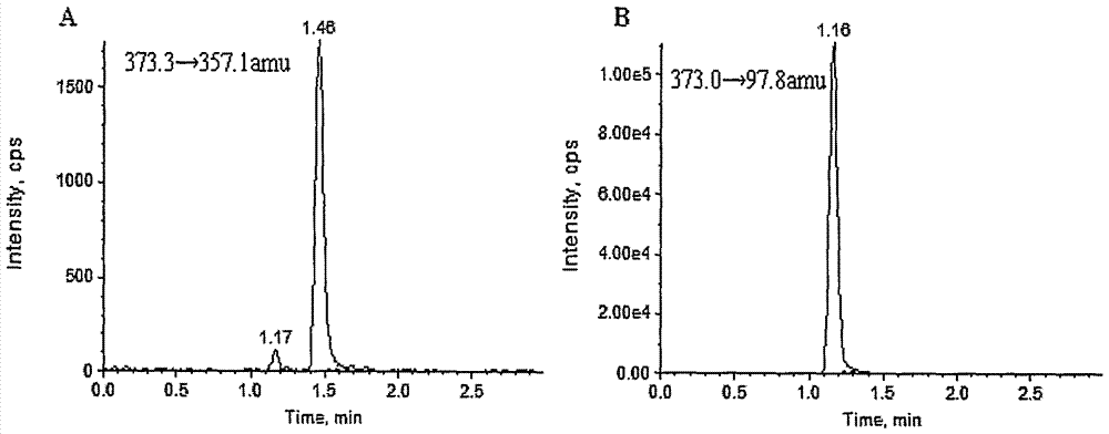A method for measuring the concentration of sodium tanshinone IIA sulfonate in human plasma