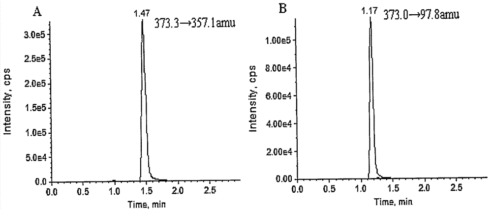 A method for measuring the concentration of sodium tanshinone IIA sulfonate in human plasma