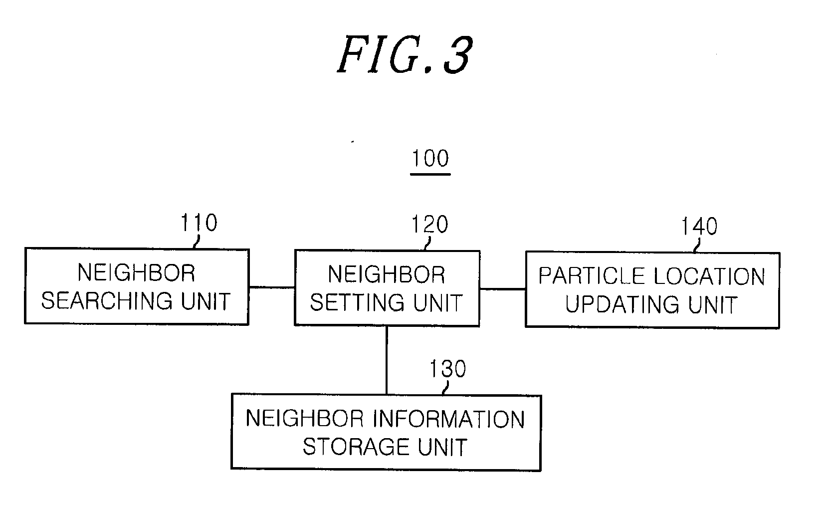 Method and apparatus for searching for neighboring particles by using temporal continuity