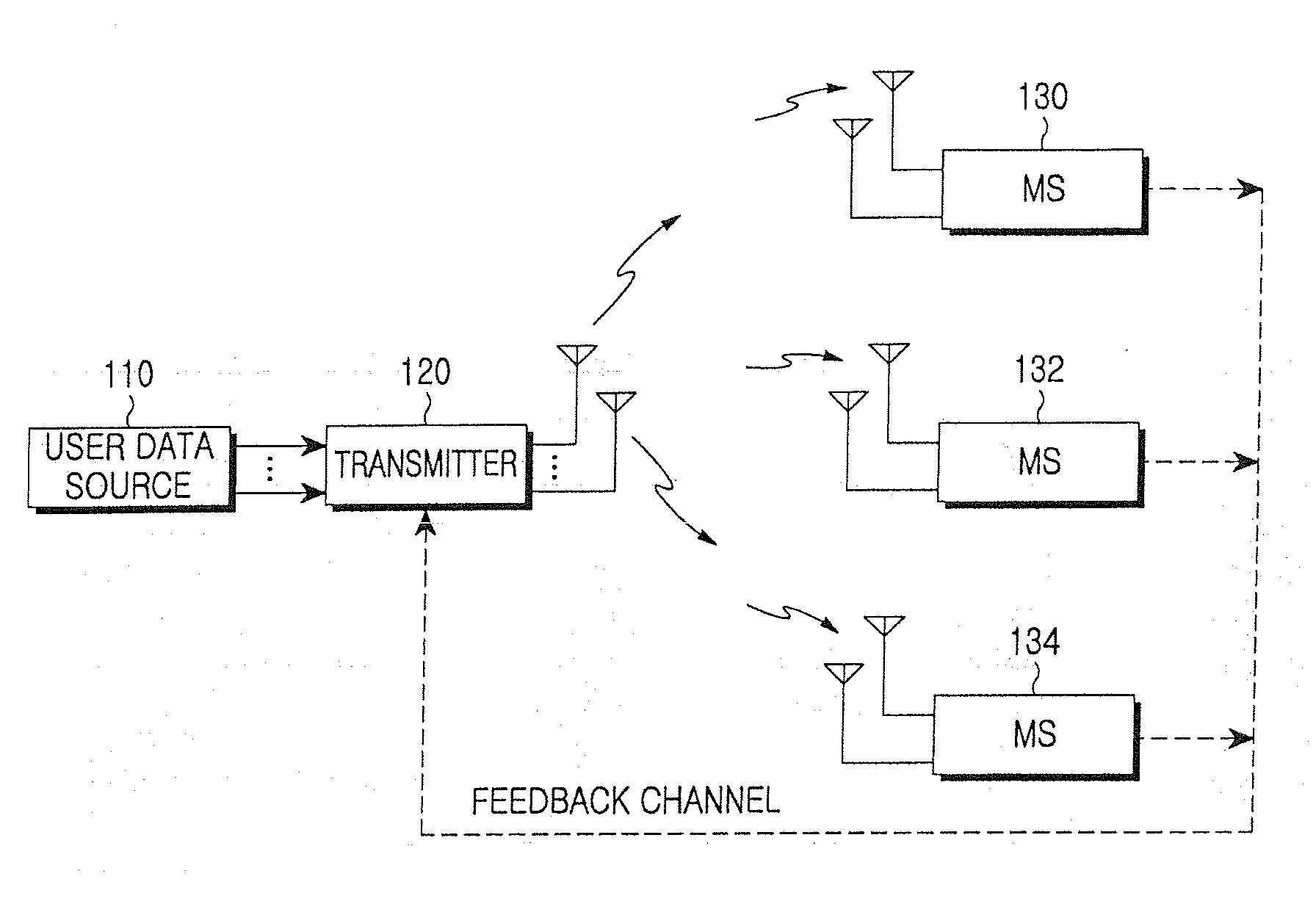 Method and apparatus for transmitting/receiving feedback information representing channel quality in a mimo-ofdm system