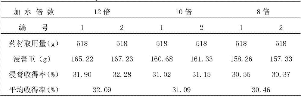 Lipid-lowering dispersible tablets and preparation technology thereof