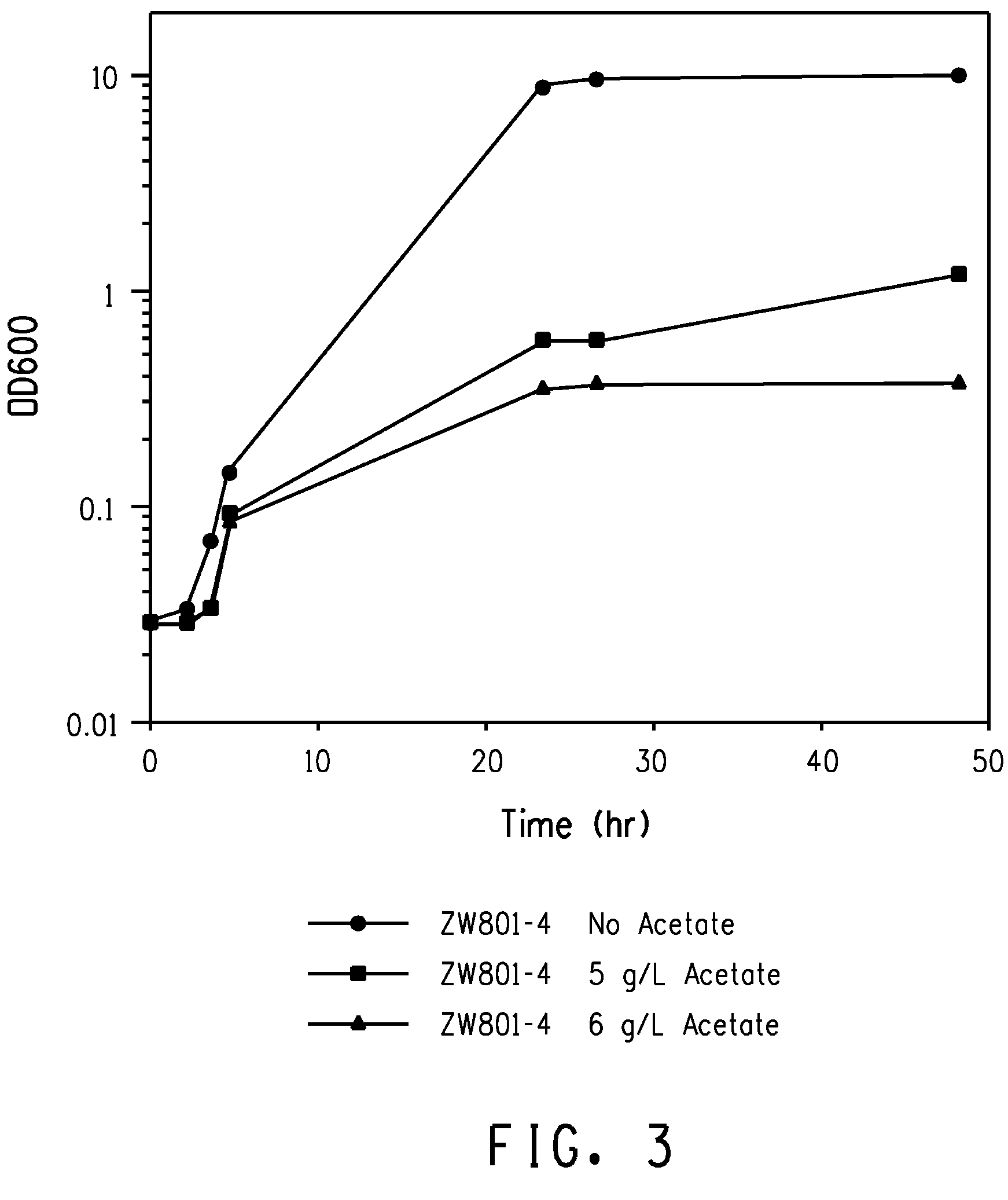 <i>Zymomonas </i>with improved ethanol production in medium containing concentrated sugars and acetate