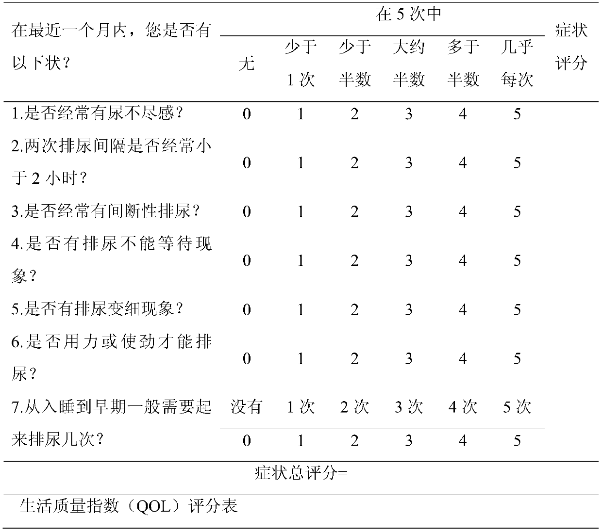 A traditional Chinese medicine for treating bladder detrusor dysfunction in benign prostatic hyperplasia of kidney deficiency and blood stasis type and its preparation method
