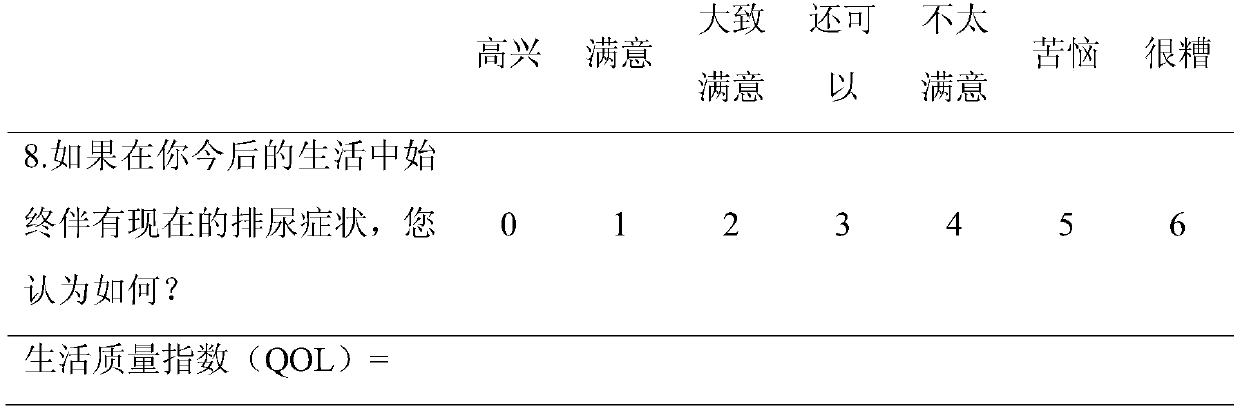 A traditional Chinese medicine for treating bladder detrusor dysfunction in benign prostatic hyperplasia of kidney deficiency and blood stasis type and its preparation method