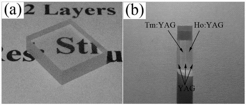 Multilayer YAG-Tm:YAG-YAG-Ho:YAG-YAG composite laser ceramic as well as preparation method and application thereof