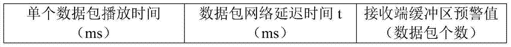 A rate control method for data transmission