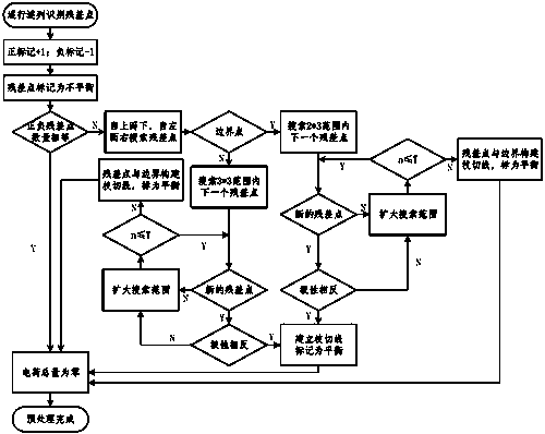 A branch tangent line optimization setting method based on a polycephalum foraging algorithm