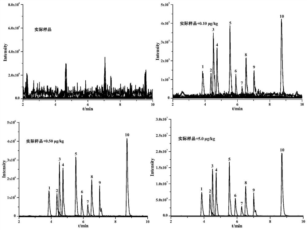 A method for extracting and determining sulfa antibiotics in solid-state environmental samples by water solvent