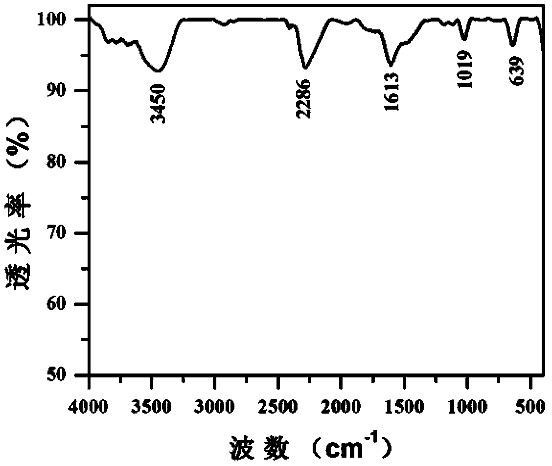 Copper sulphide-doped cubic crystal zinc sulfide material and preparation method thereof