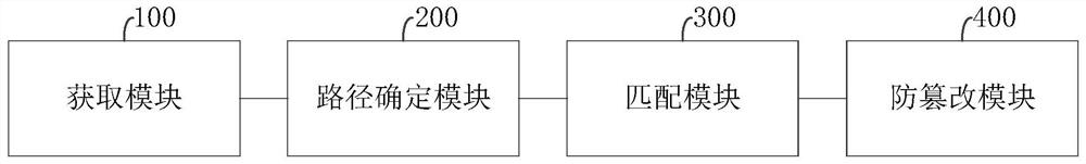 Data tamper-proofing method, system and related device