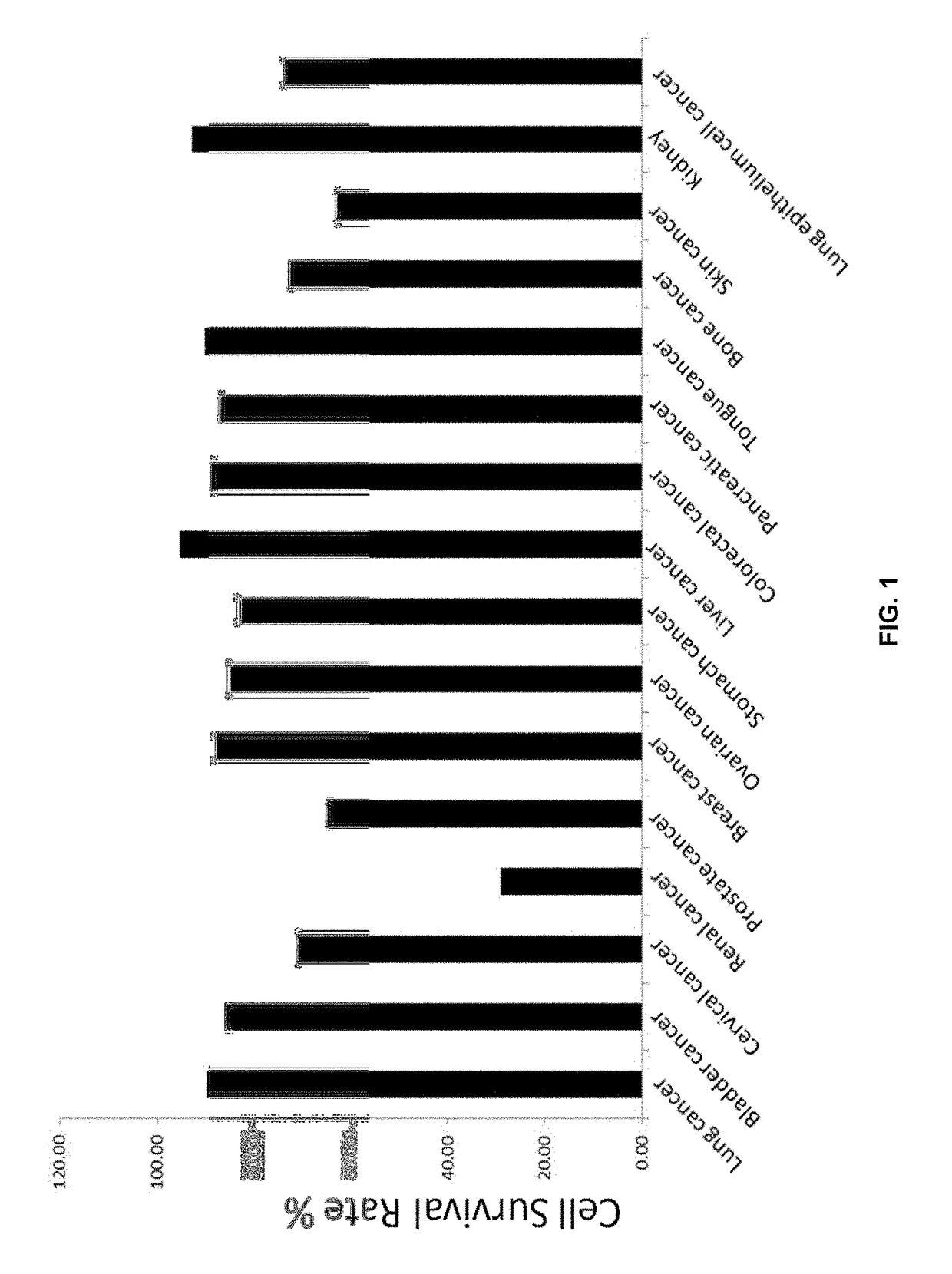 Indication of monobenzone pharmaceutical composition for treating cancer