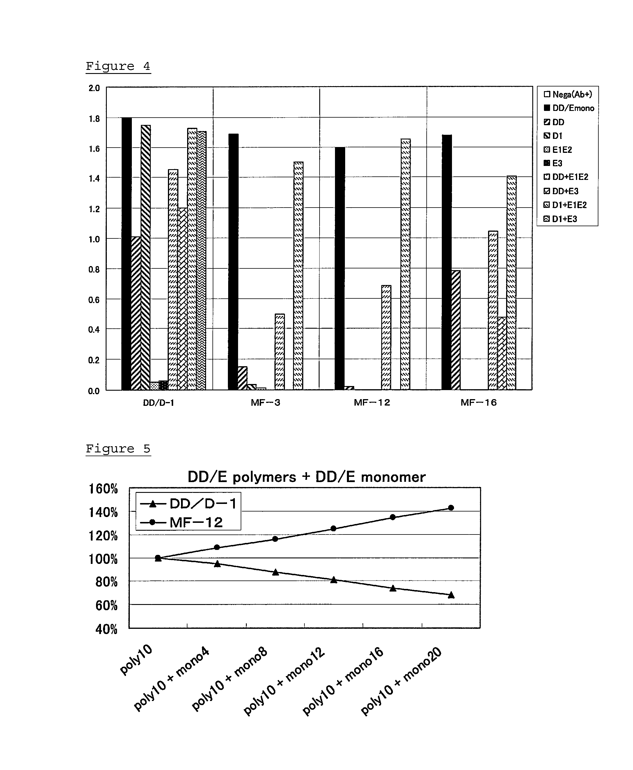 Monoclonal antibodies and method of immunological analysis of D-dimer