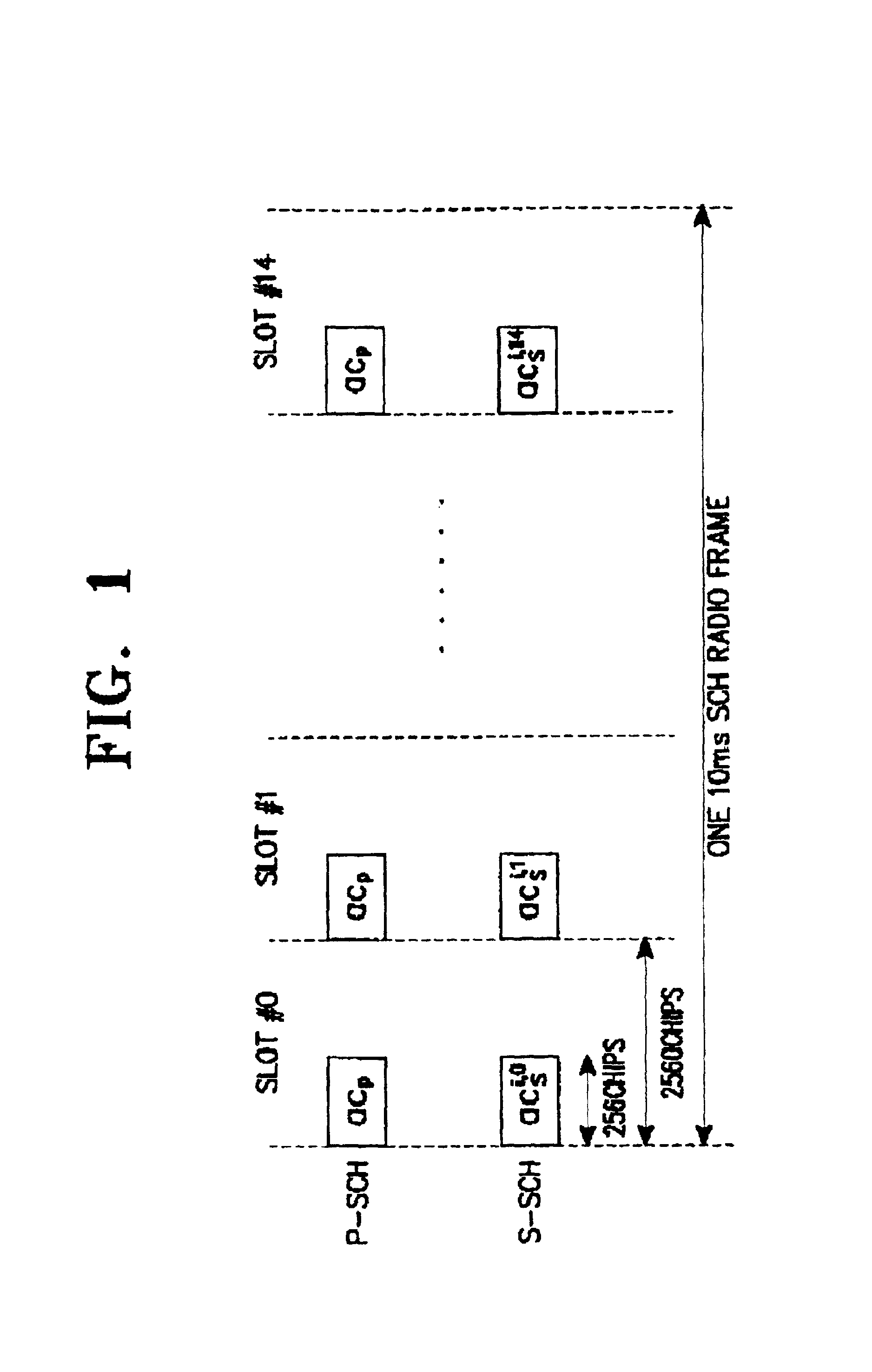 Apparatus and method for searching a base station in an asynchronous mobile communications system