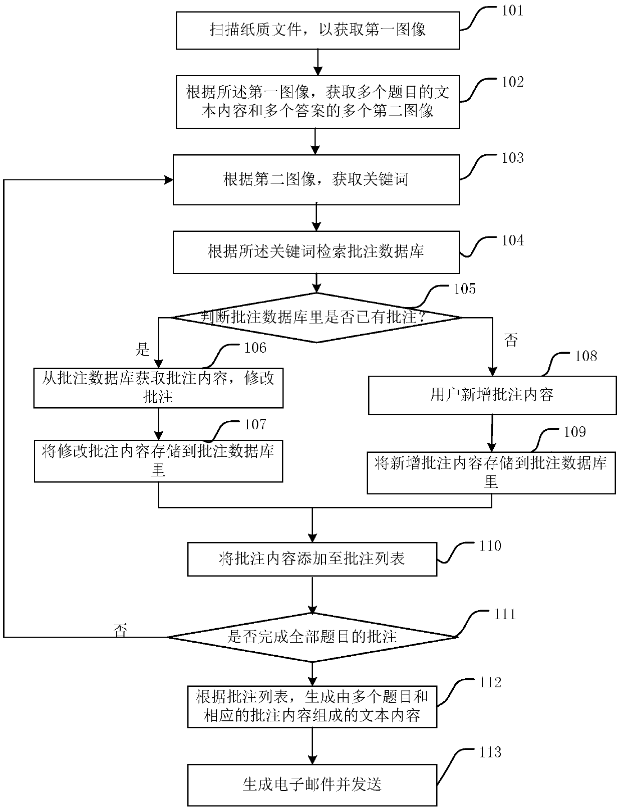 Database-based annotation method and device