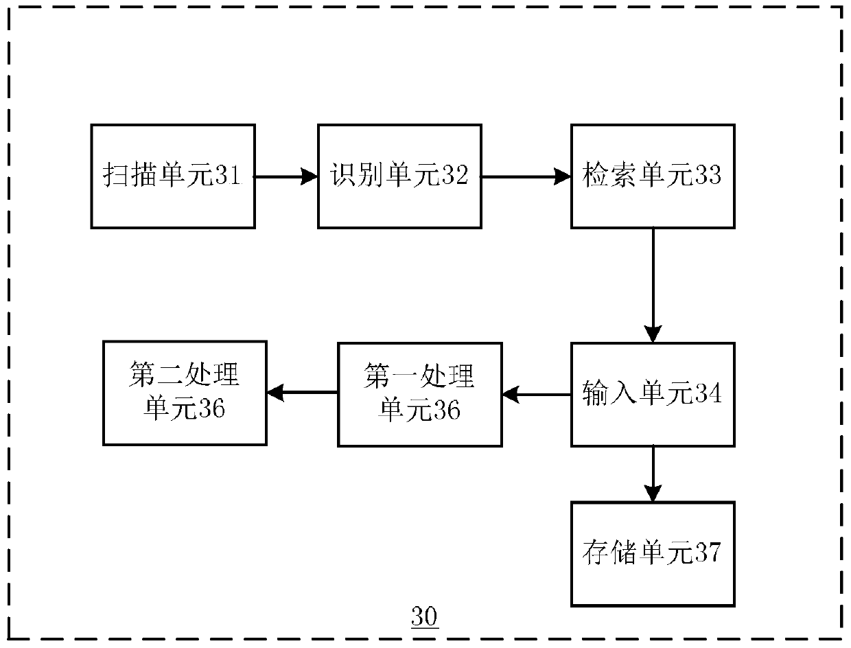 Database-based annotation method and device