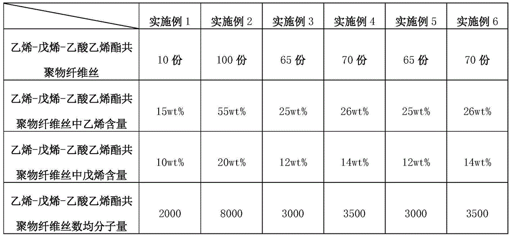 No-clean hypa for vacuum cleaner