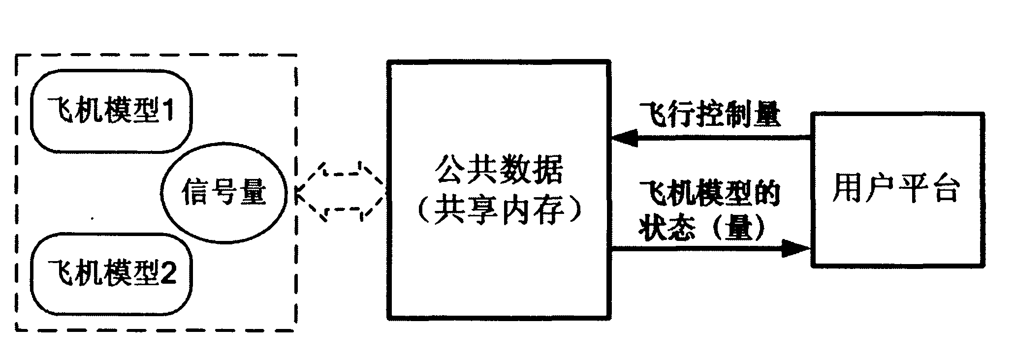 Simulation method for synchronously controlling a plurality of airplanes