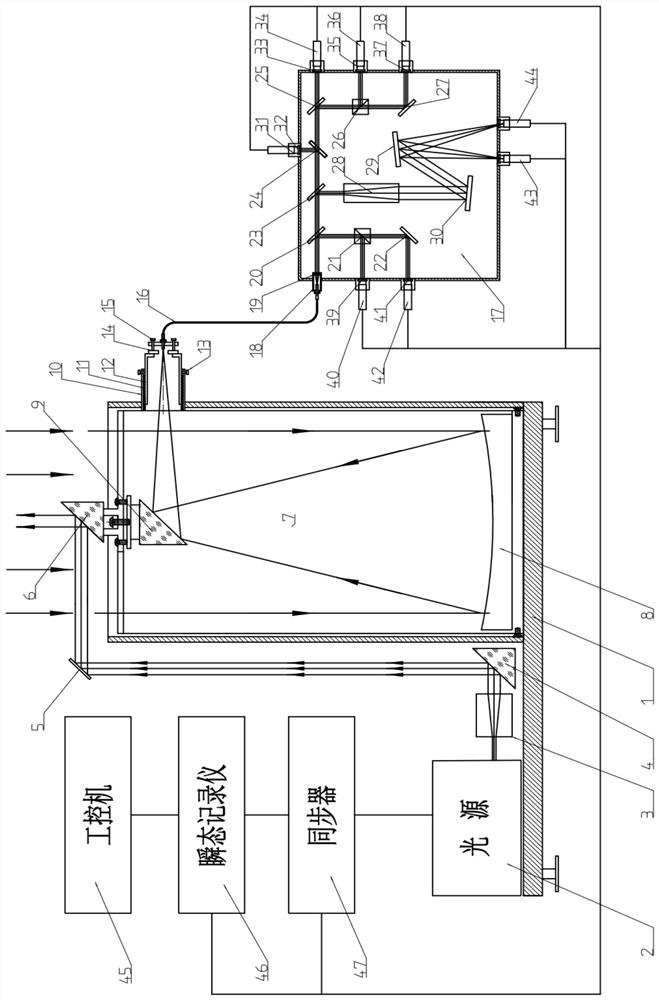 A multi-wavelength laser radar measuring device for atmospheric particulate matter particle size spectrum temporal and spatial distribution