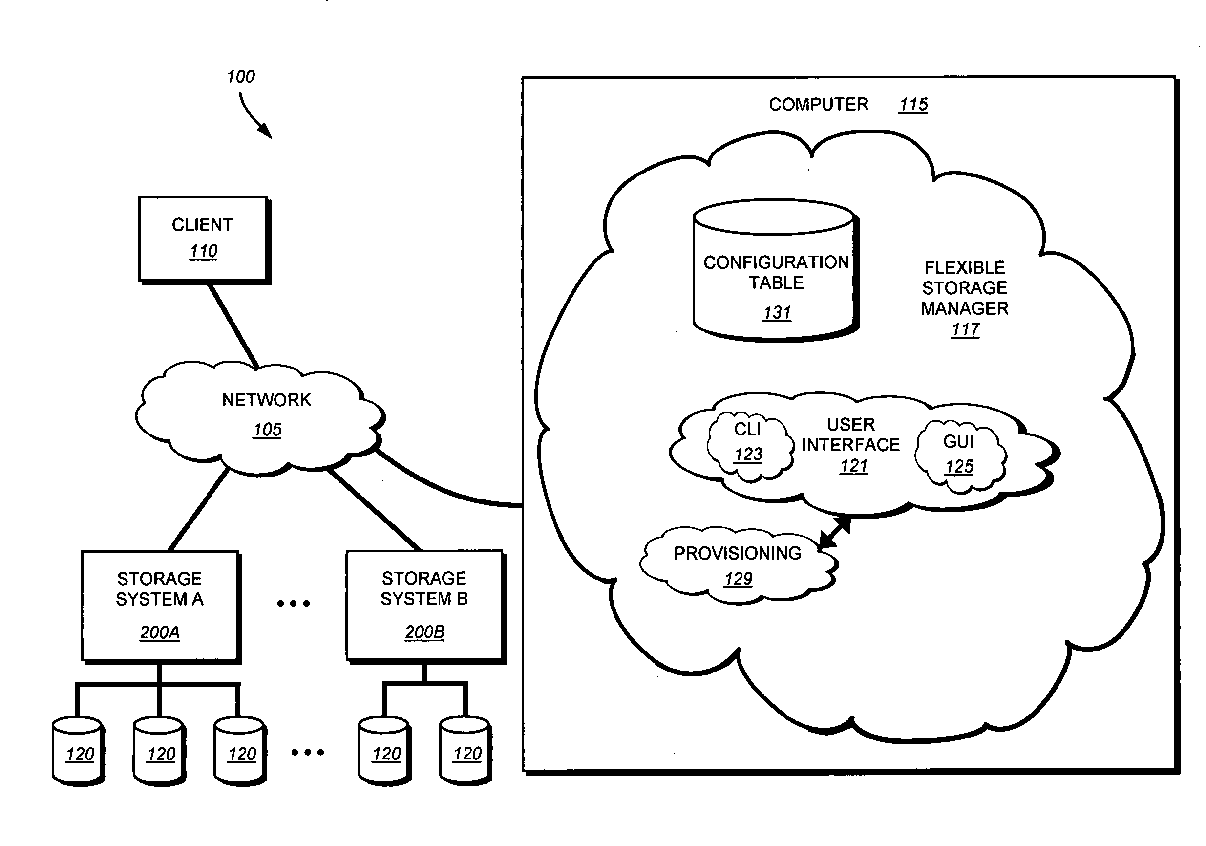 System and method for intelligent provisioning of storage across a plurality of storage systems
