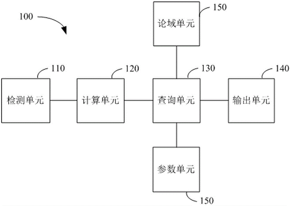 Stepping motor control system and stepping motor control method