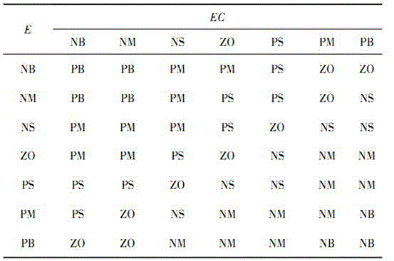 Stepping motor control system and stepping motor control method