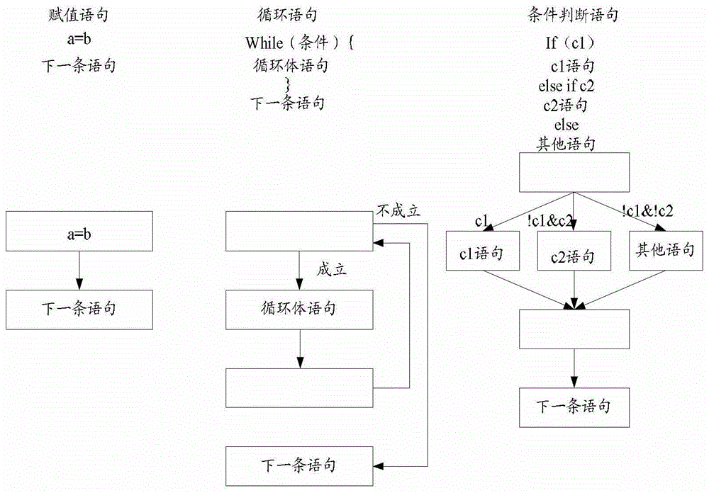 Method and device for algorithm conversion