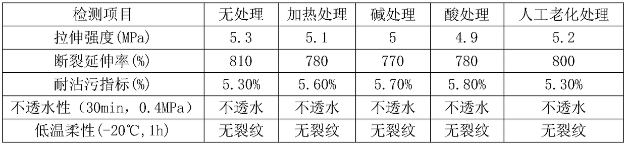 A kind of polymer emulsion waterproof coating and preparation method thereof