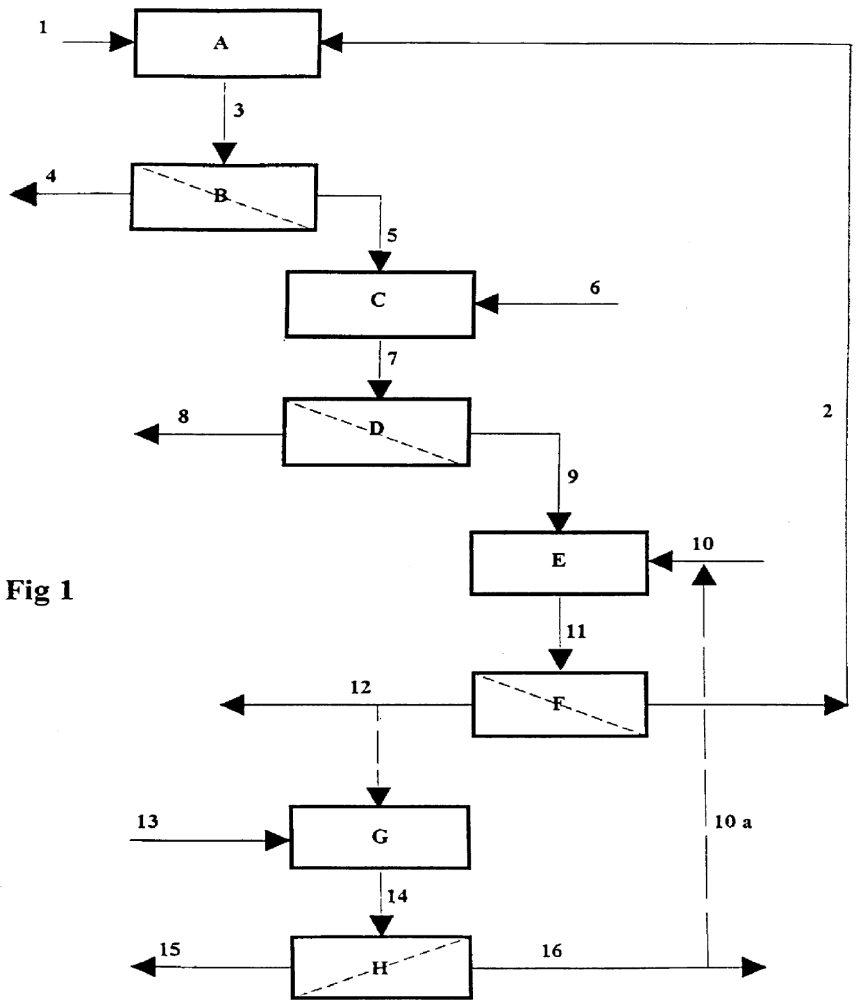Process for recovering the sodium contained in industrial alkaline waste