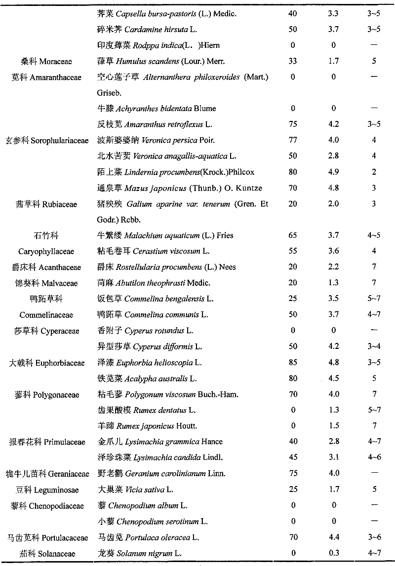 Microsclerotium bacterial strain and method for biological weed control therewith