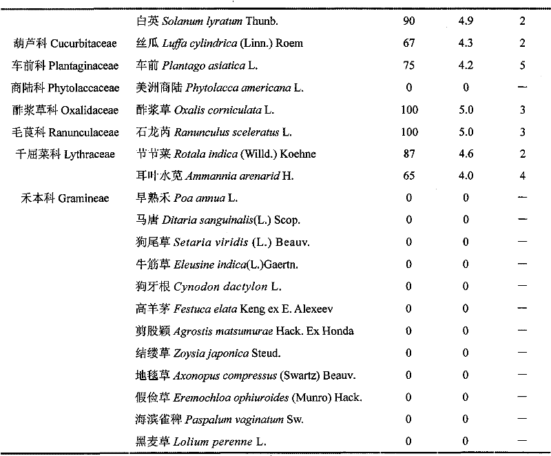 Microsclerotium bacterial strain and method for biological weed control therewith