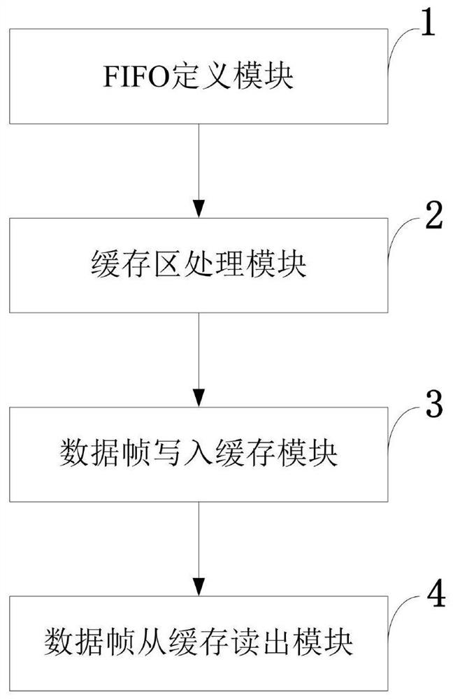 A cache control method, system, storage medium, computer equipment and application