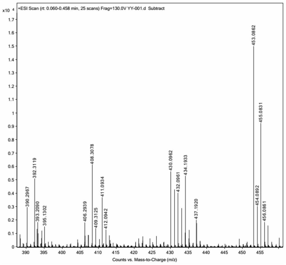 1-{3-[p-bis-(2-chloroethyl)amino]amphetamine}formyl-5-fluorouracil and its preparation and application