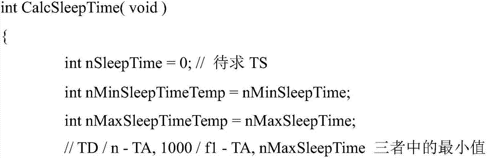 Dynamic adjustment method for suspension time of message thread