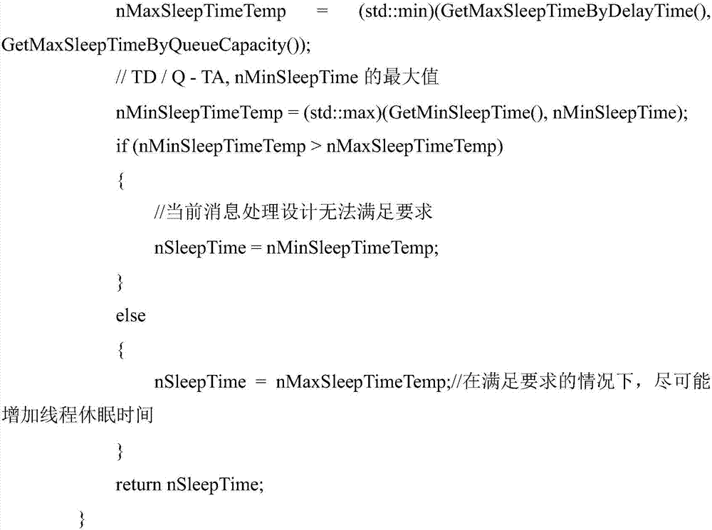 Dynamic adjustment method for suspension time of message thread