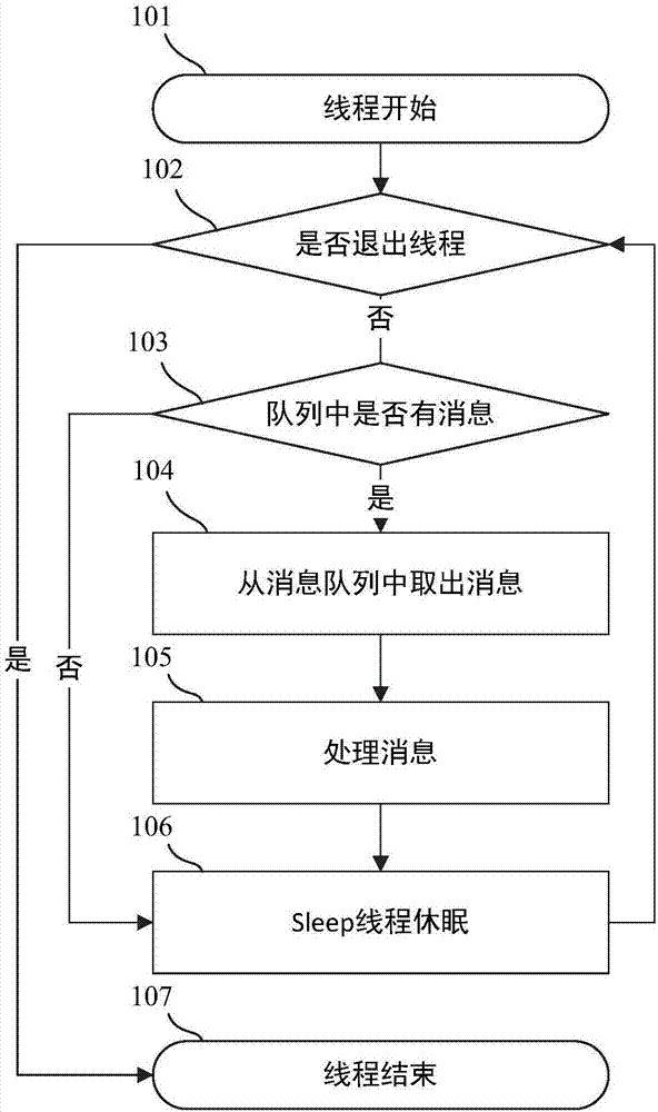 Dynamic adjustment method for suspension time of message thread