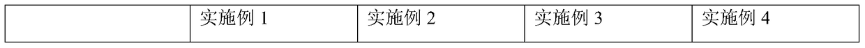 A kind of high temperature resistant flame retardant polyacrylonitrile fiber and its preparation method